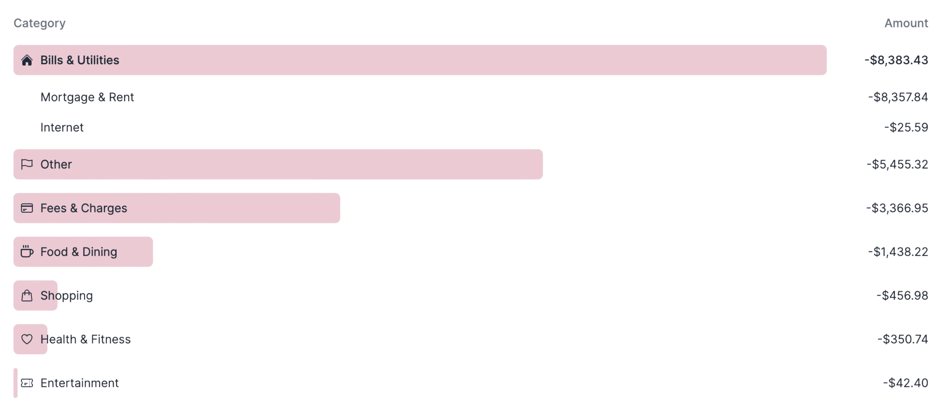Skwad charts