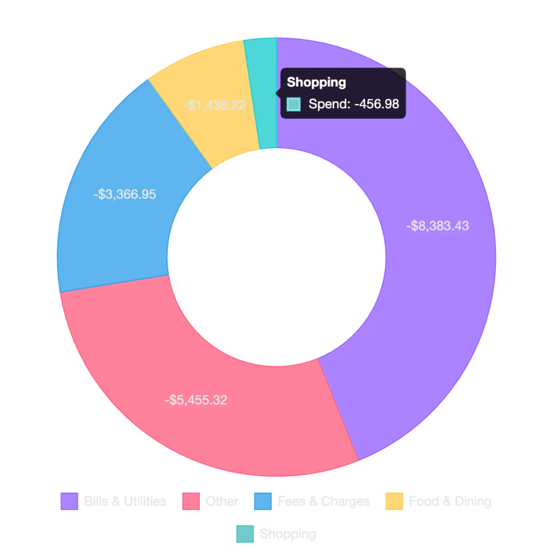 Skwad charts