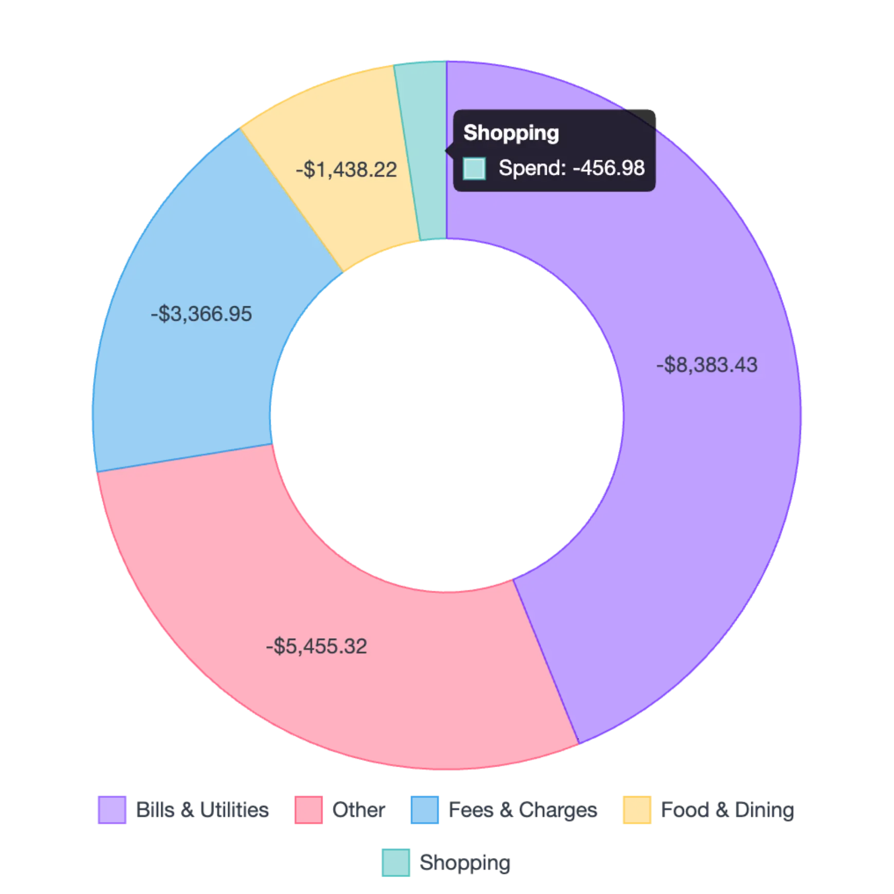 Skwad charts