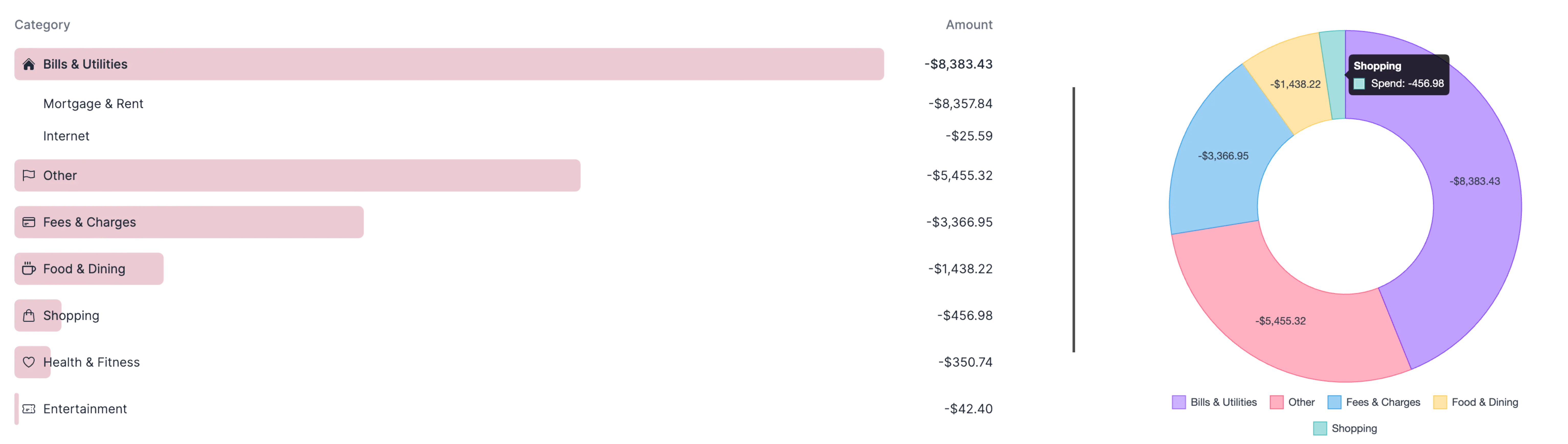Skwad charts